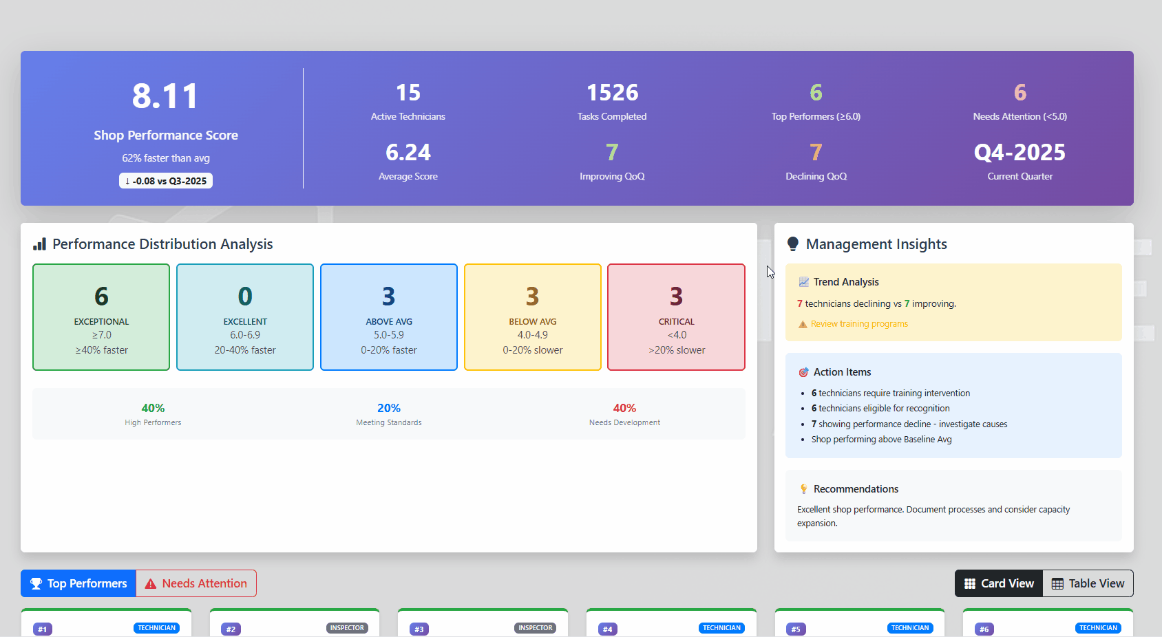 Real-time analytics dashboard